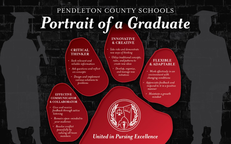 Pendleton County Schools Portrait of a Graduate