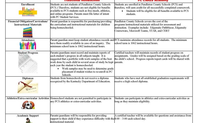 Difference between Traditional Homeschooling and PC CARES Academy