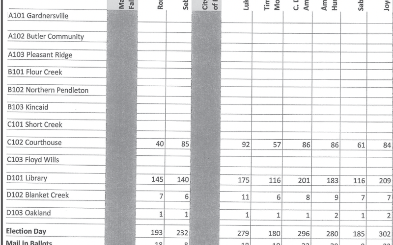 City Vote Recap