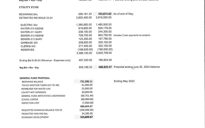 The revised budget reflects the change in the agreement with the county regarding the fire department, among others that were found as the funds were reviewed.
