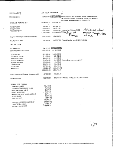 The original budget proposed a beginning balance of $725,582 with the sale of property, unexpended funds, and unaccounted revenue.  The beginning balance of the utility fund was $296,098.57.