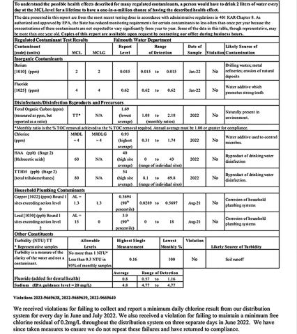 Water samples, obtained by the city’s water department, were analyzed and reported with the above data. They point out violations at the bottom of the information; however, the information itself shows no contaminates are in violation of health standards. The Division of Water reported the lead, which is still not in violation of safety standards, was in two of the 25 samples taken, and those reflected “two household plumbing or sampling errors as they just drop off these bottles for people to fill and put 