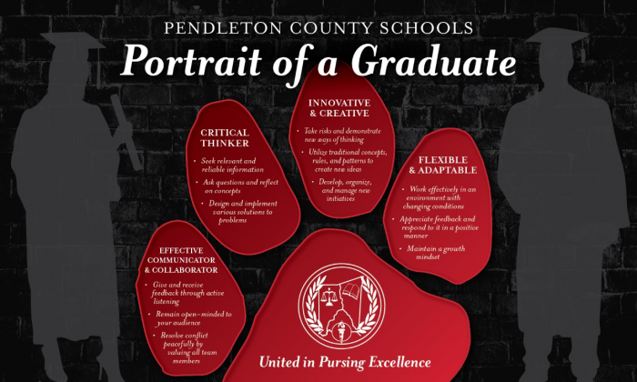 Pendleton County Schools Portrait of a Graduate